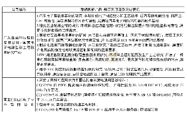 表1 2019年我国覆铜板部分生产企业的新产品、新工艺成果