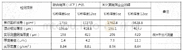 《表3 诺德股份惠州公司公司厚铜箔与国外常规超厚铜箔的密度测试数据对比》