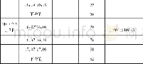 《表2 检测标定数据 (基于3%氧含量排放浓度)》