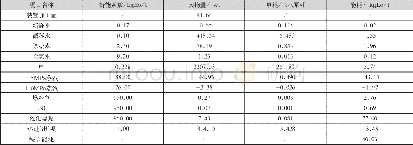 《表2 惠州石化催化裂化 (Ⅱ) 装置2017.10~2017.12能耗完成情况》