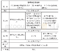 《表一对分课堂模式下的环境监测实验课》