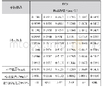 《表3 精密度 (标准物质相对标准偏差) 测试结果 (HCN)》