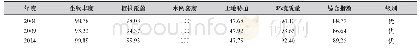 《表2 九江市各研究年生态环境质量指数》