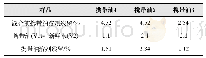 《表3 用新鲜水水洗回收携带油中溶剂的试验结果表》