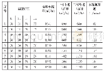 《表6 二期二号冷却水塔改造完成实测数据》