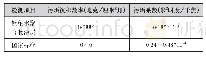 《表1 抗结垢性数据：钛纳米聚合物涂层在冷却器管束上的应用》