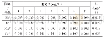表2 四种无机阳离子的检出限测定结果