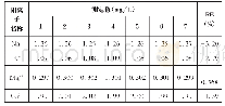 《表4 有证标准样品的测定结果》