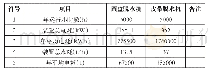 《表3 脱水机经济分析一览表》