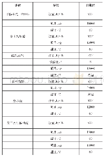 《表1 离子交换树脂再生参数控制表》