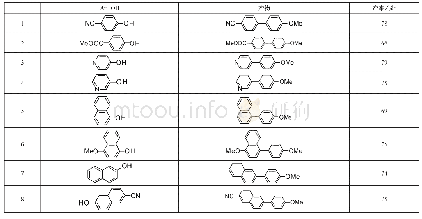 《表2 各种酚与4-甲氧基苯硼酸在最优条件下的偶联[a]》