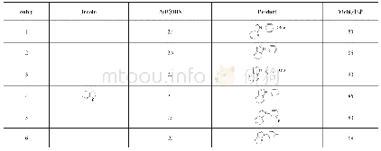 表2 吲哚与各种芳硼酸在(2a-e)最优条件下的偶联反应[a]