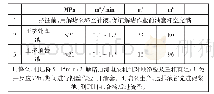 《表1 处理液段塞注入程序表》