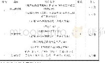 表3 技术文件统计表：某石化物流基地新增料棚工程项目实施特点及质量控制