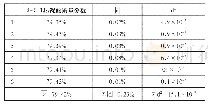 表3：丁二酮肟重量法测定镍铬合金中的镍