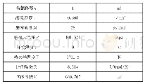 表1 液氮常见参数换算表