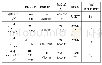 表1 探井整个作业阶段主要设备参数及负荷