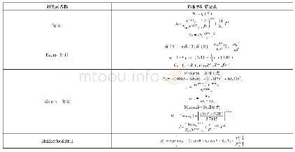 《表3 相关式计算方法：起伏湿气管道持液率影响研究综述》