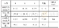 《表4 实际水样加标回收率测定》