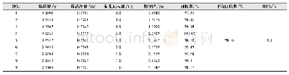 表1 回收率实验结果：ICP-MS测定盐酸吡格列酮原料药中催化剂钴的残留