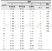 表2 糠醛精制脱酸L9(34)正交试验与结果