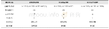 《表5 三种前处理方法条件对比》