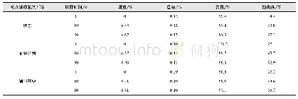 《表2 稳定性试验考察结果(高湿92.5%RH)》