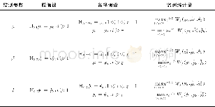 《表1 原假设, 备择假设和监测统计量》