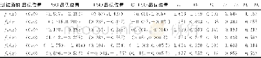 《表2 测试函数最优解比较Table 2 Comparison of optimal solutions of test functions》