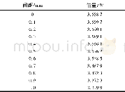 《表3 不同间隔g对应的聚焦光斑能量值Tab.3 Energy value of focusing spot corresponding to differ-ent intervals》