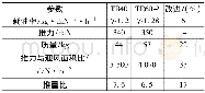 《表1 发动机基本性能：TR40弹用小型涡喷发动机》