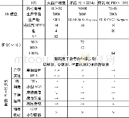 《表3 法国IMA项目中使用的含能材料配方 (wt%) 及老化后各项实验结果 (与阈值比较) [4]》