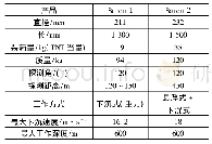 《表1 两代自导深弹基本性能对比》