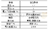 《表3 匕首高超声速导弹主要参数》