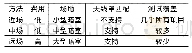 《表2 三种校准方式比较：导弹导引头相控阵天线发展现状与校准技术》