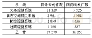 《表1 高分辨率对地观测领域专利统计情况》