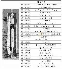 《表1 Space X Demo-2任务时序(数据来源:Demo-2任务手册)》