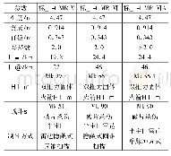 表1 标准-1 MR系列导弹战术技术性能