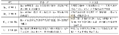 《表4 标准-2 MR导弹研制历程》