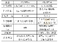 《表2 AN/SPY-6与AN/SPY-1性能对比》