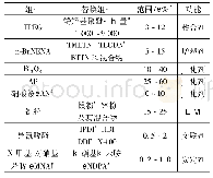 表5 含TPEG的HTPE推进剂组分