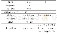 《表5 VXP项目能力需求》