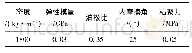 《表1 土体的基本参数：盾构隧道抗偶然性内爆炸破坏特性分析》