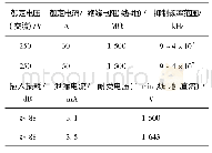 《表2 单相宽带电源滤波器性能测试结果》