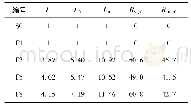 《表3 各混凝土弯曲韧性指数和残余强度指数》