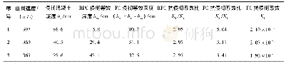 《表5 2种材料与混凝土的侵彻系数对比计算》