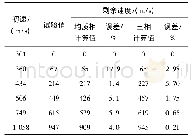 《表2 弹体侵彻混凝土靶板试验值与计算值》