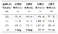 《表4 前、后表面处爆坑直径和深度》