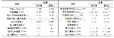 《表4 混凝土类靶体HJC本构模型参数[3-4, 18-19]》