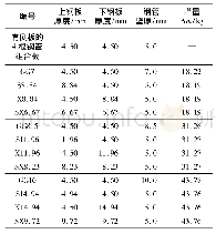 《表3 组合板尺寸与编号》